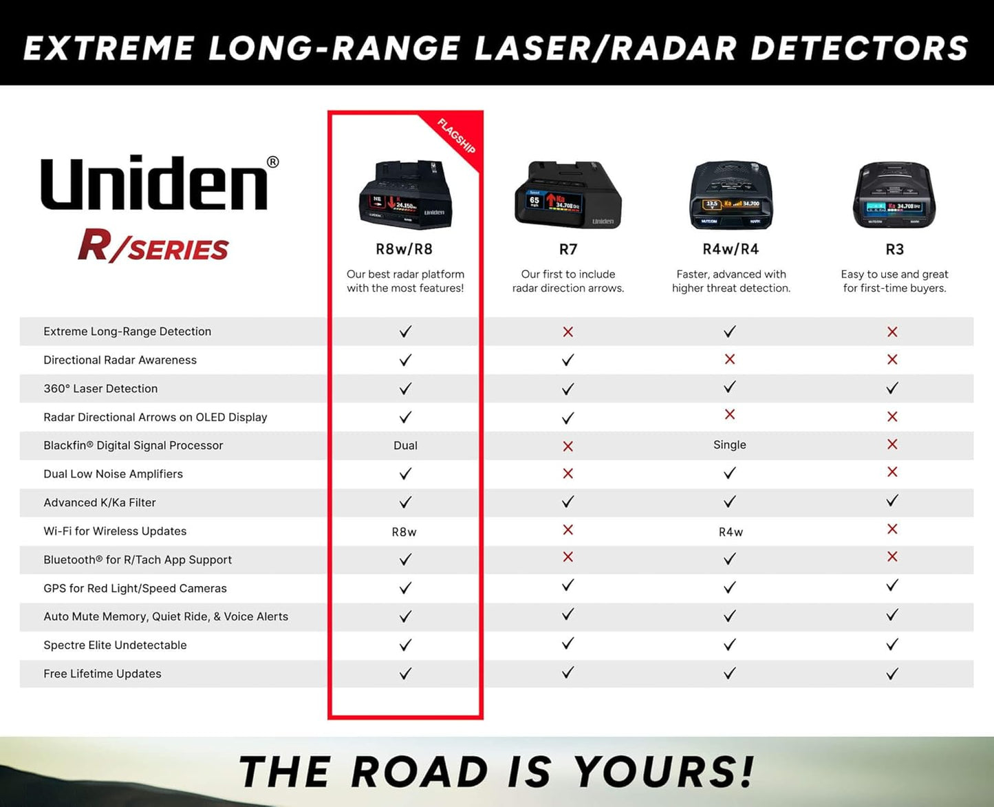Uniden R7 EXTREME LONG RANGE Laser/Radar Detector, Built-in GPS, Real-Time Alerts, Dual-Antennas Front & Rear w/Directional Arrows, Voice Alerts, Red Light and Speed Camera Alerts