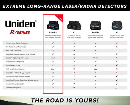 Uniden R7 EXTREME LONG RANGE Laser/Radar Detector, Built-in GPS, Real-Time Alerts, Dual-Antennas Front & Rear w/Directional Arrows, Voice Alerts, Red Light and Speed Camera Alerts